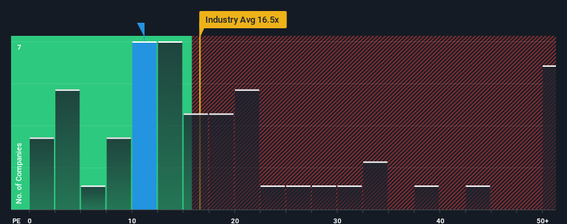 pe-multiple-vs-industry