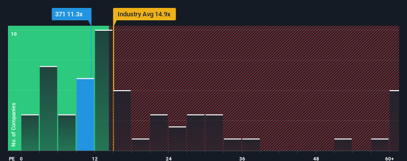 pe-multiple-vs-industry