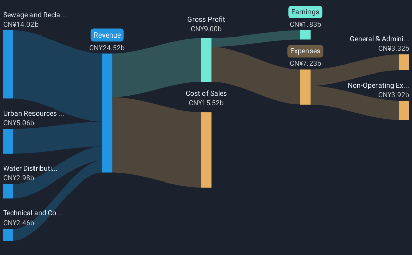 revenue-and-expenses-breakdown