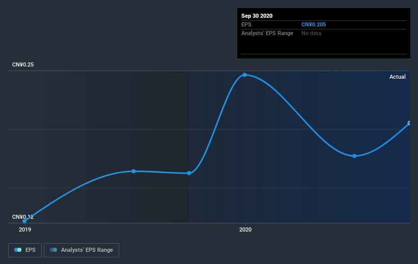 earnings-per-share-growth