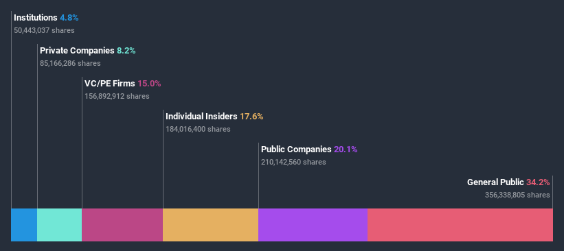 ownership-breakdown