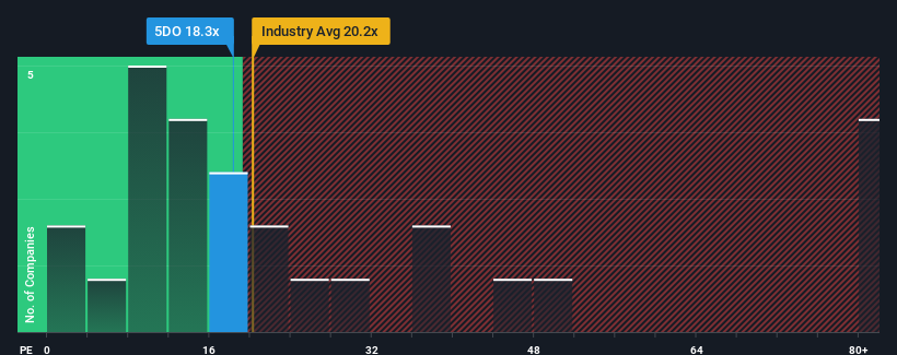 pe-multiple-vs-industry