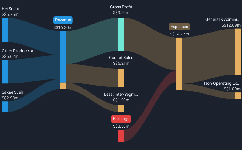 revenue-and-expenses-breakdown