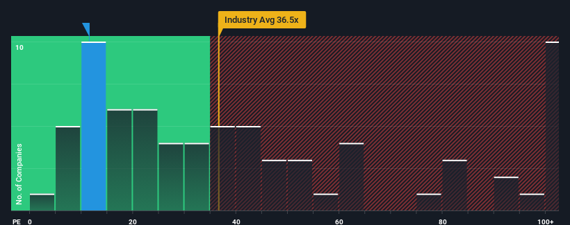 pe-multiple-vs-industry