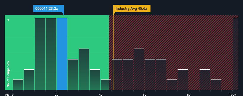 pe-multiple-vs-industry