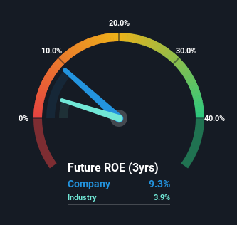 roe