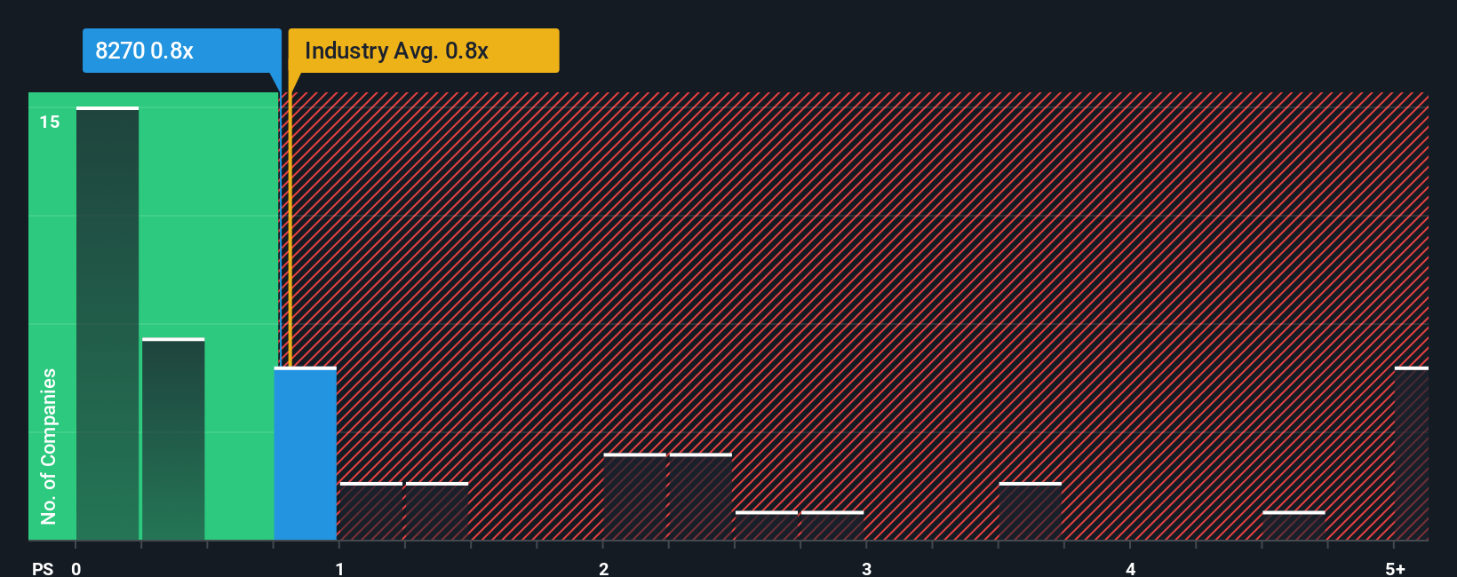 ps-multiple-vs-industry