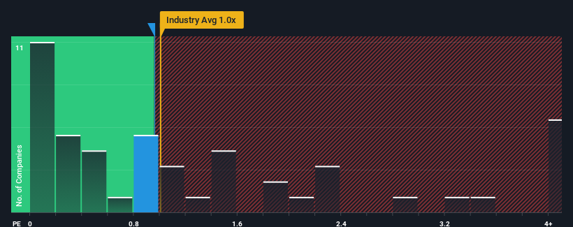 ps-multiple-vs-industry