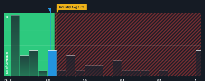 ps-multiple-vs-industry