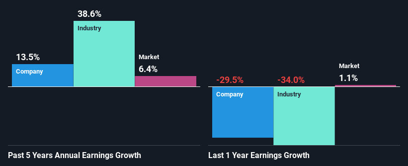 past-earnings-growth