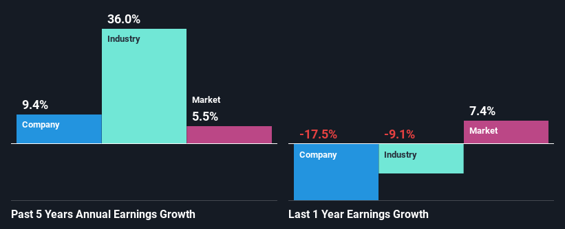 past-earnings-growth