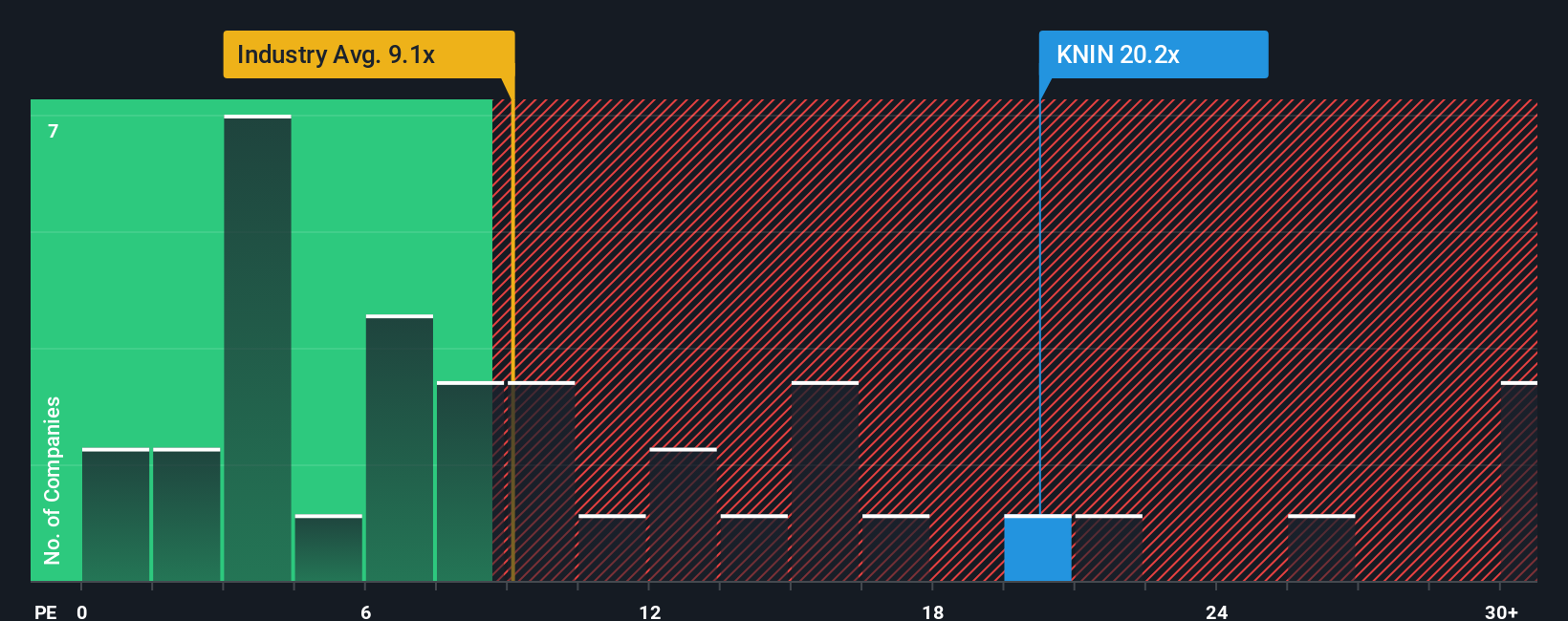 pe-multiple-vs-industry