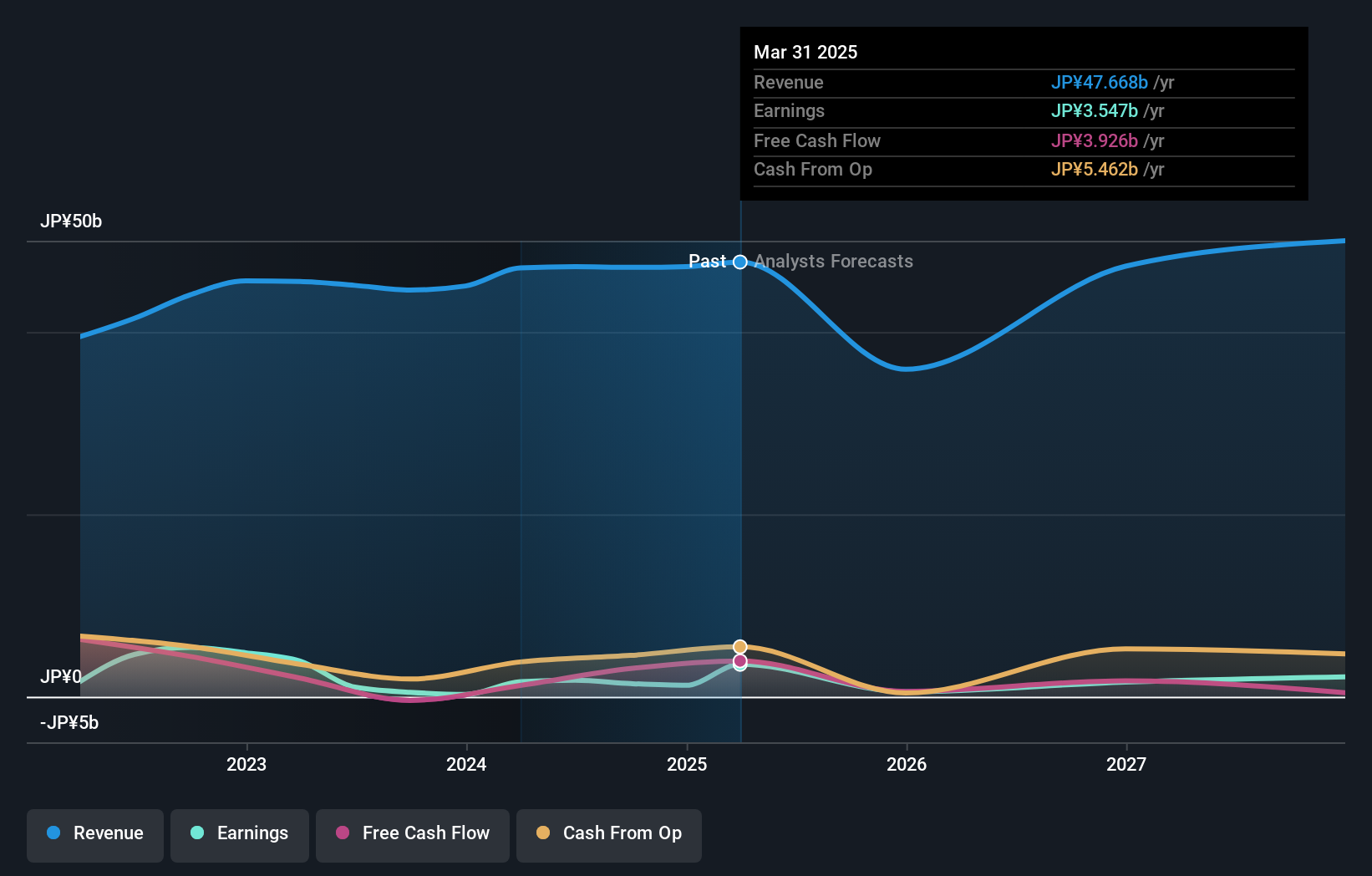 earnings-and-revenue-growth