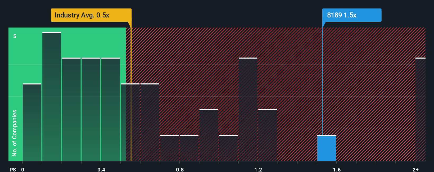 ps-multiple-vs-industry
