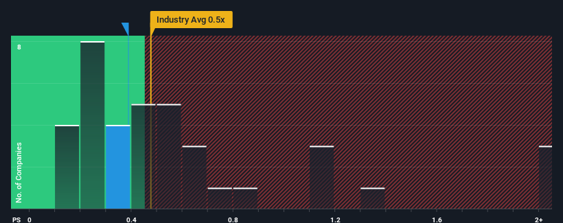 ps-multiple-vs-industry