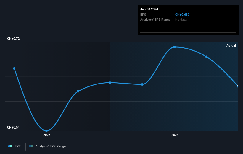 earnings-per-share-growth