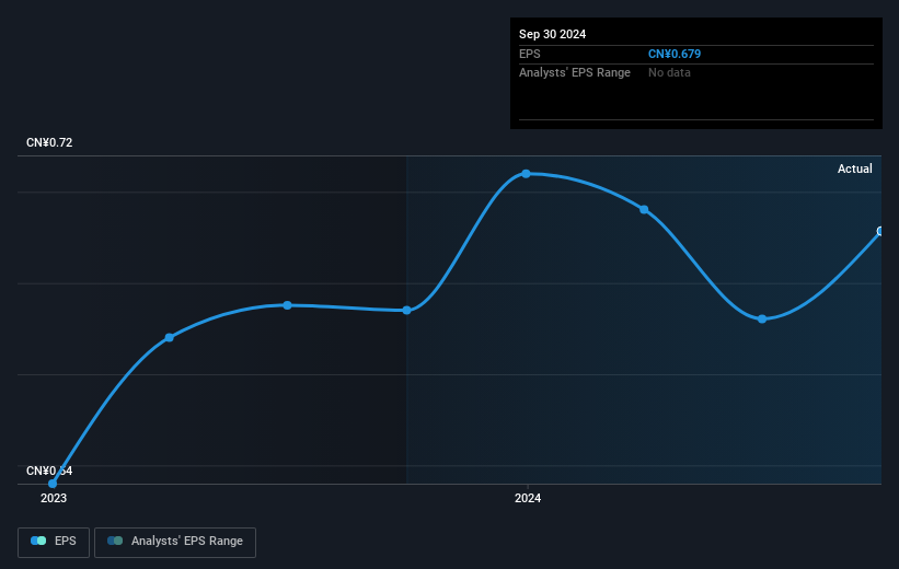 earnings-per-share-growth