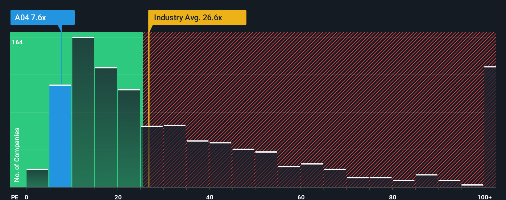 pe-multiple-vs-industry