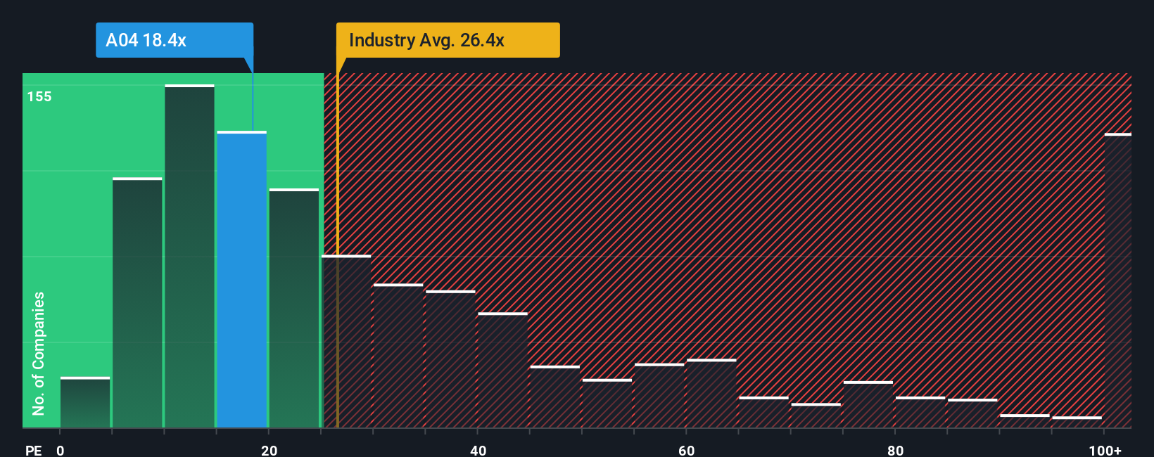 pe-multiple-vs-industry
