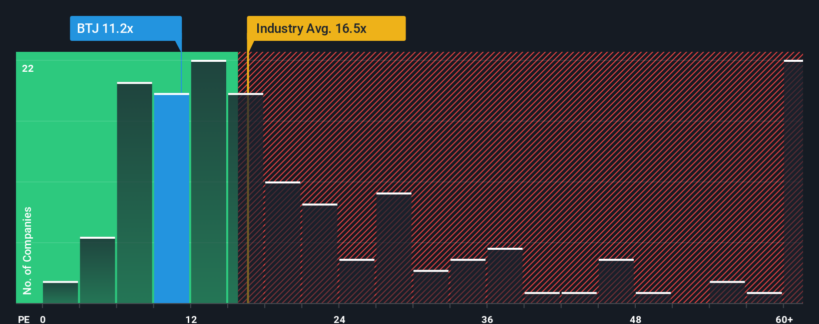 pe-multiple-vs-industry