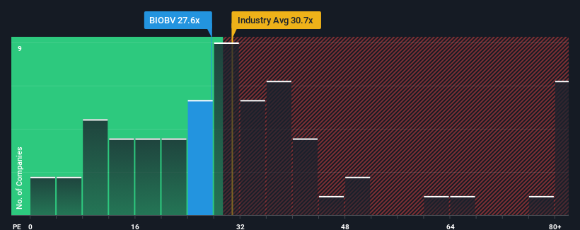 pe-multiple-vs-industry