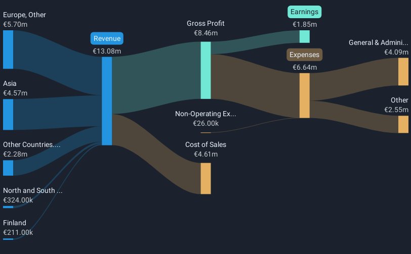 revenue-and-expenses-breakdown