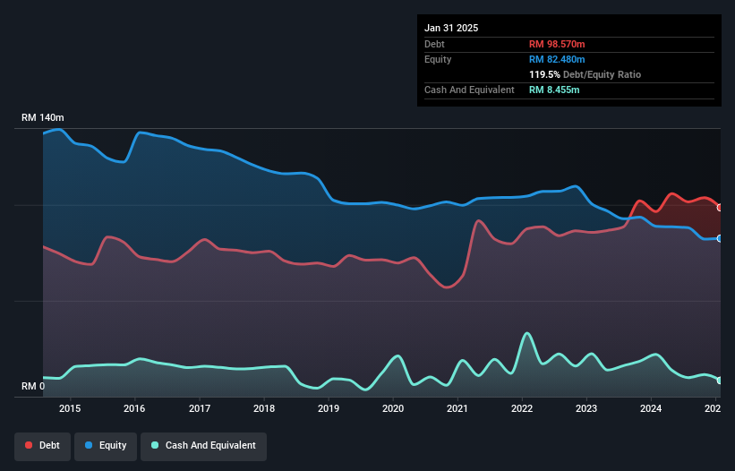 debt-equity-history-analysis