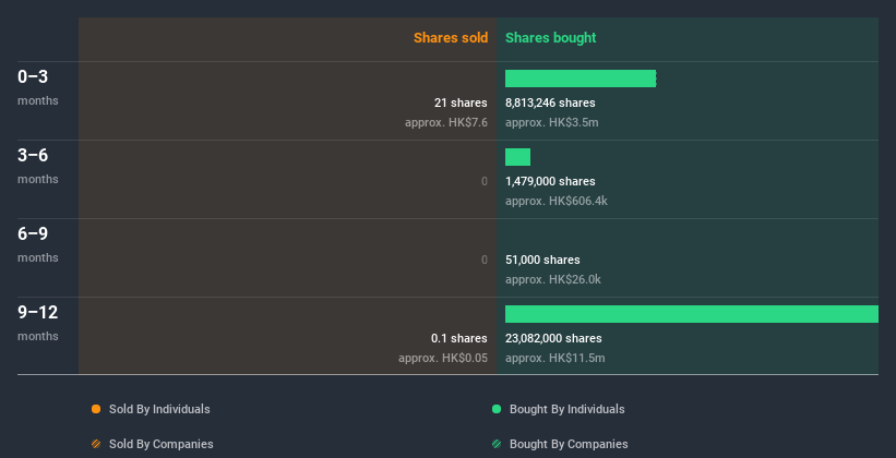 insider-trading-volume