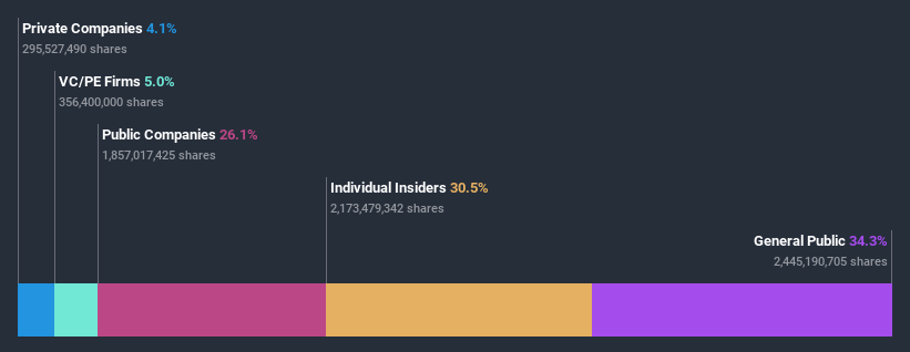 ownership-breakdown