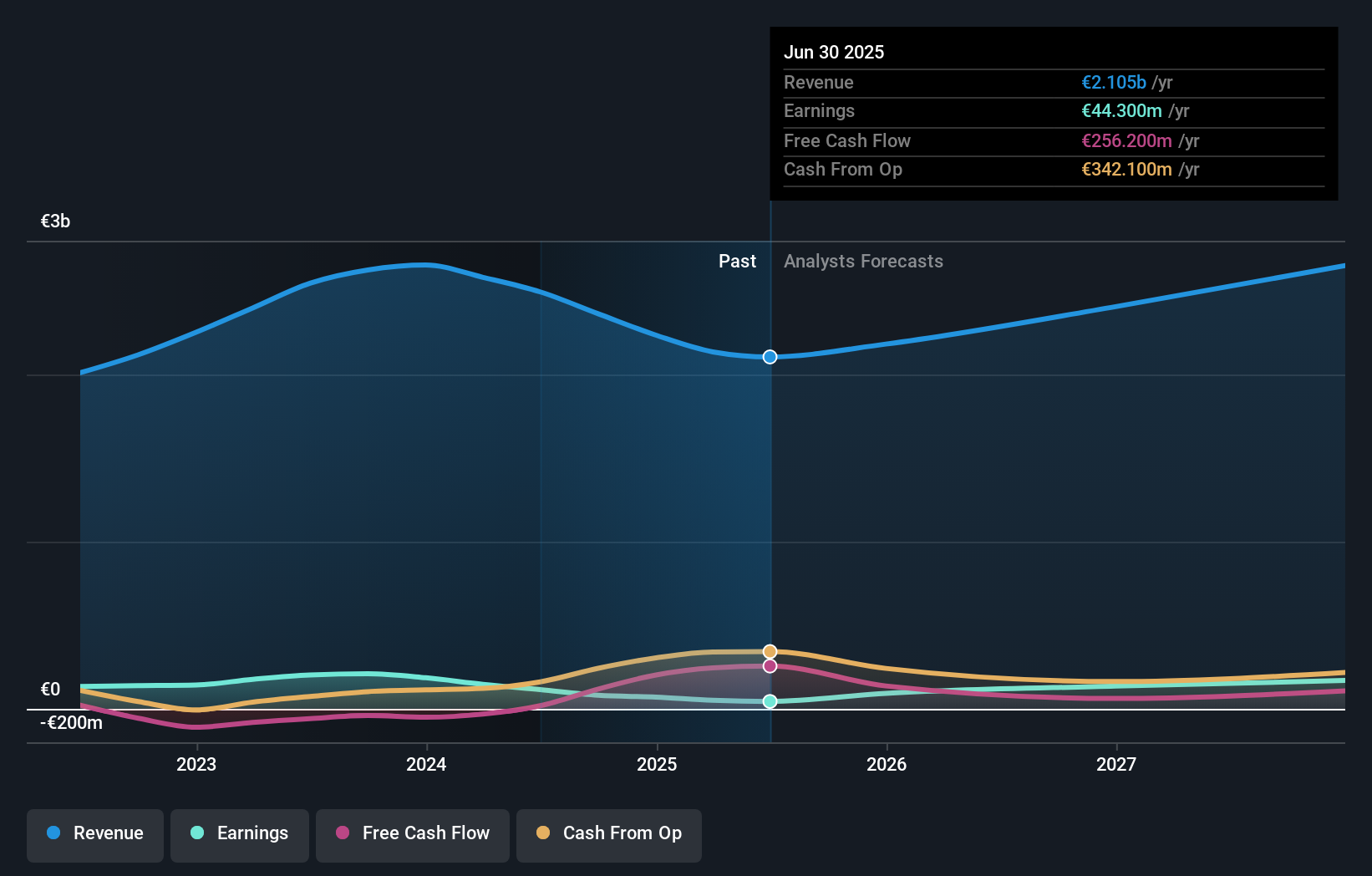 earnings-and-revenue-growth