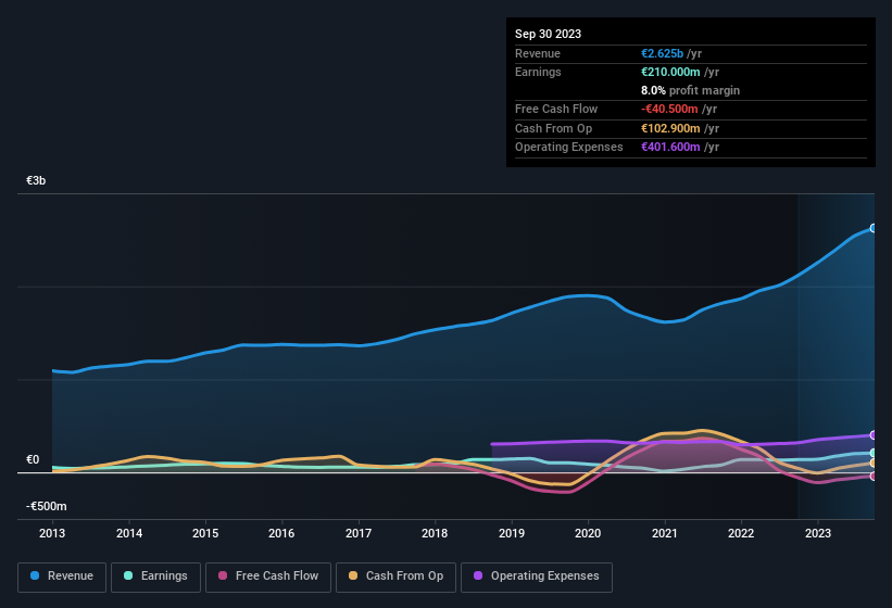 earnings-and-revenue-history