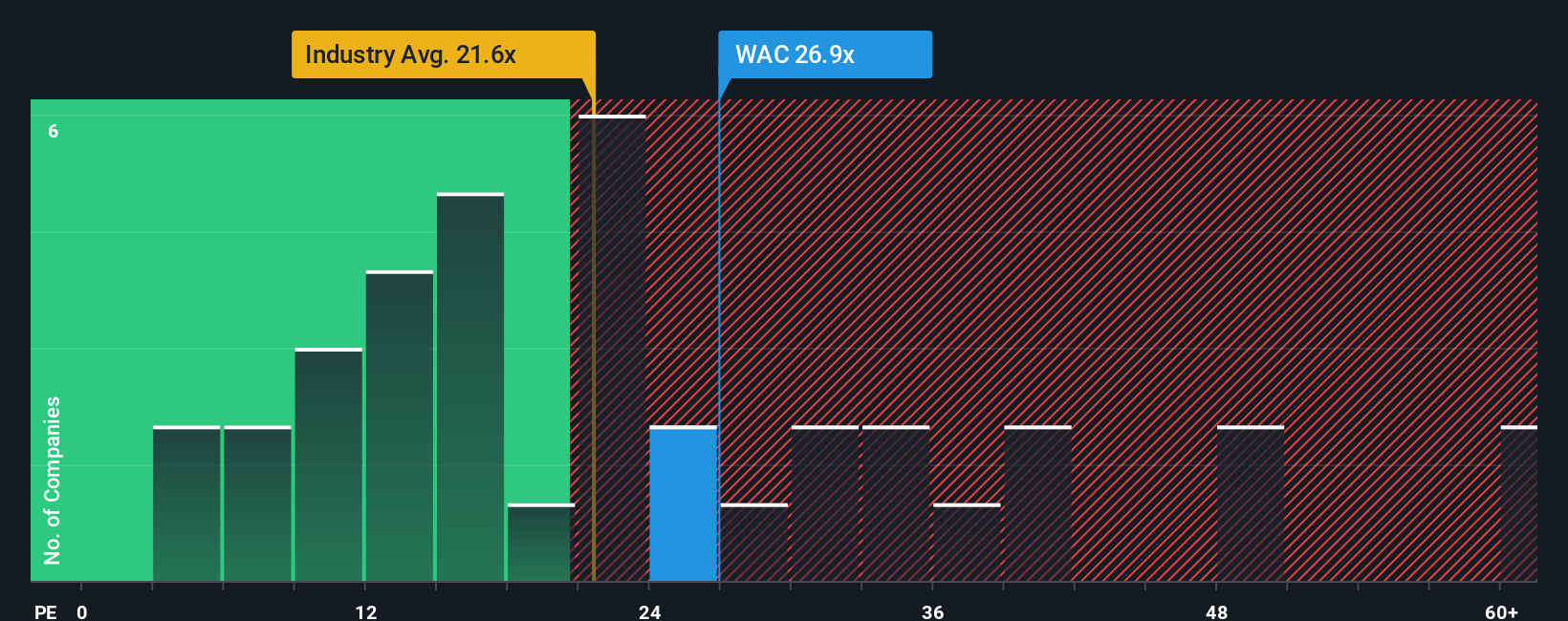 pe-multiple-vs-industry