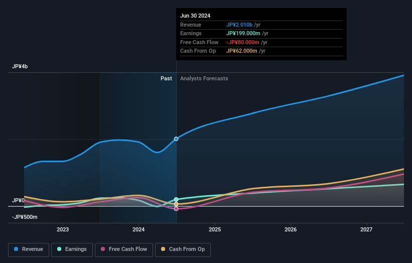 earnings-and-revenue-growth