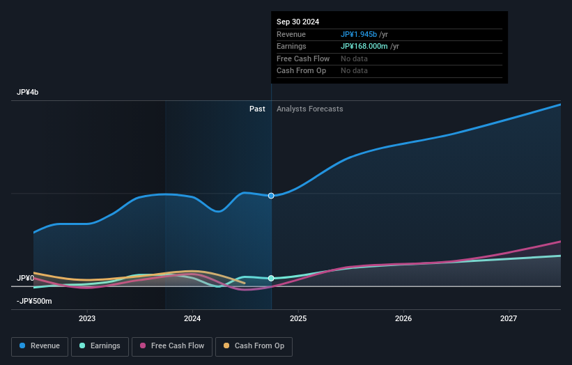 earnings-and-revenue-growth