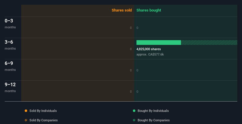 insider-trading-volume