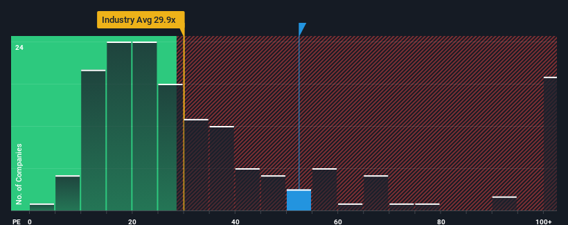 pe-multiple-vs-industry