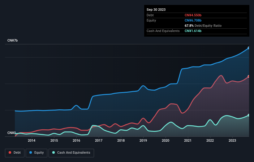 debt-equity-history-analysis