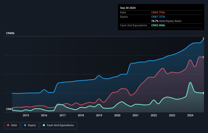 debt-equity-history-analysis