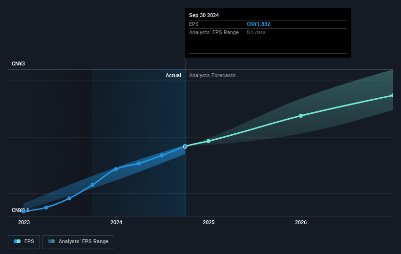 earnings-per-share-growth