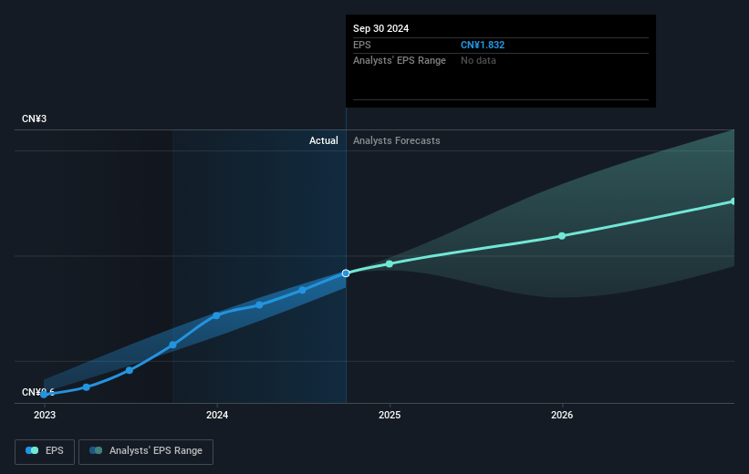 earnings-per-share-growth
