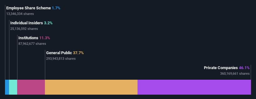 ownership-breakdown