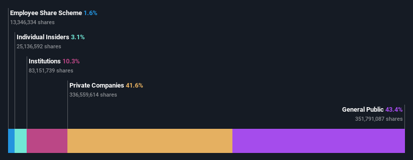 ownership-breakdown