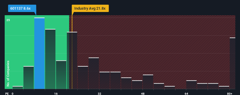 pe-multiple-vs-industry