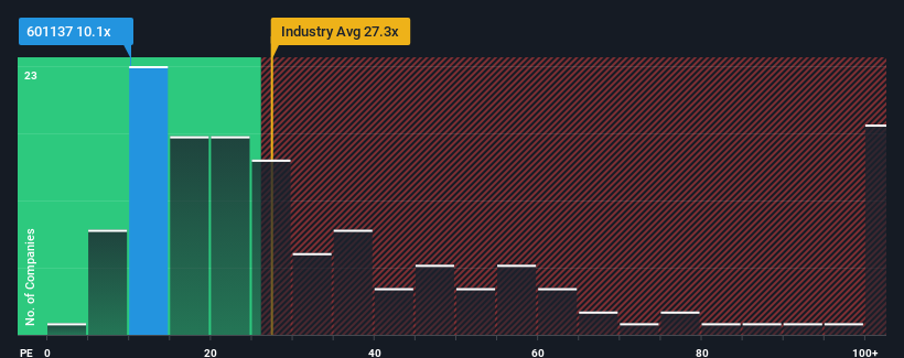 pe-multiple-vs-industry