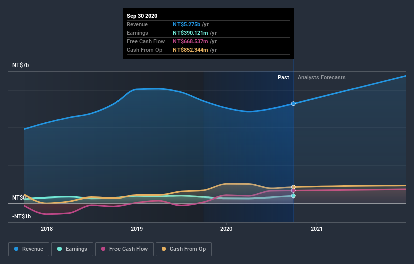 earnings-and-revenue-growth