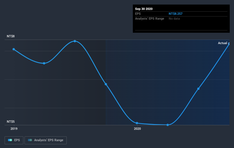 earnings-per-share-growth