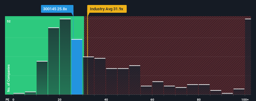 pe-multiple-vs-industry