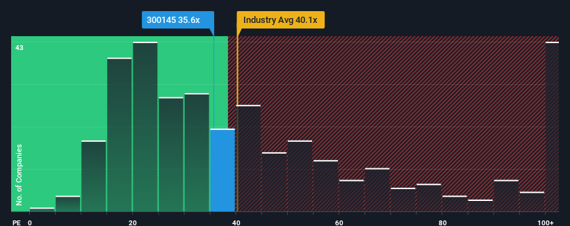 pe-multiple-vs-industry