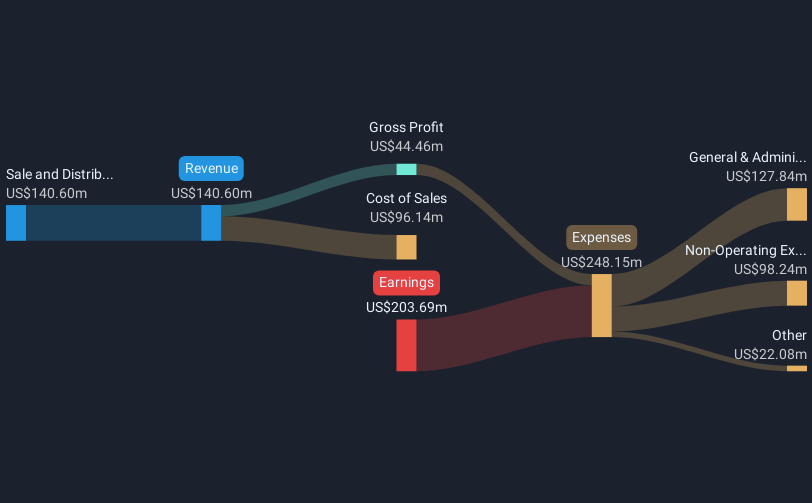 revenue-and-expenses-breakdown