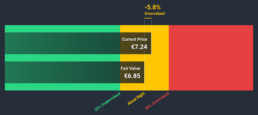 BME:ACX Discounted Cash Flow July 9th 2020